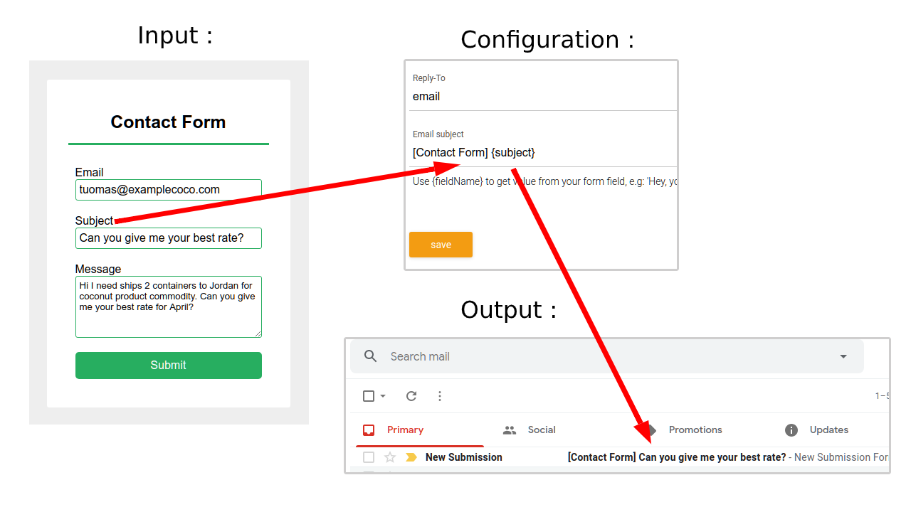 Setting up custom email subject